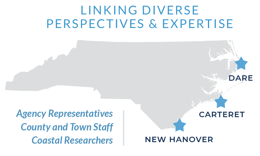 LINKING DIVERSE PERSPECTIVES & EXPERTISE